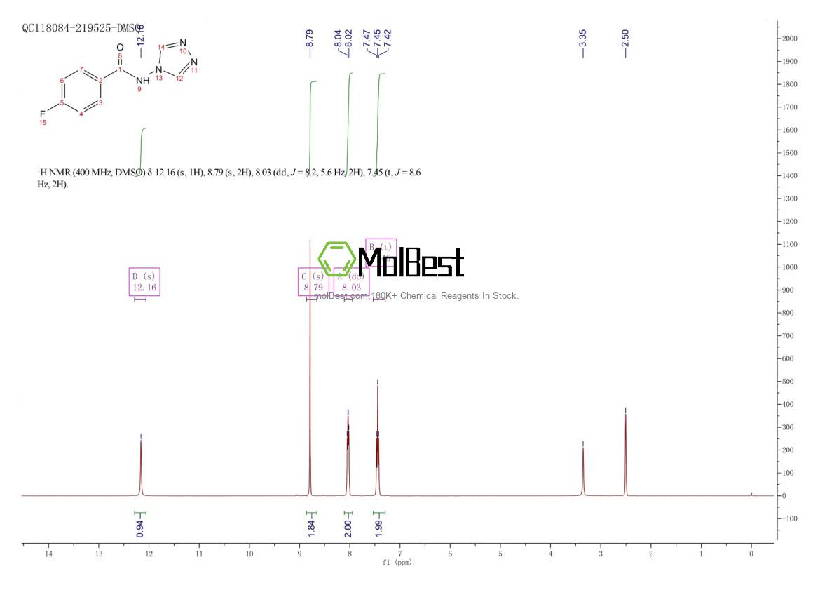 Physical sample testing spectrum (NMR) of 331434-05-0