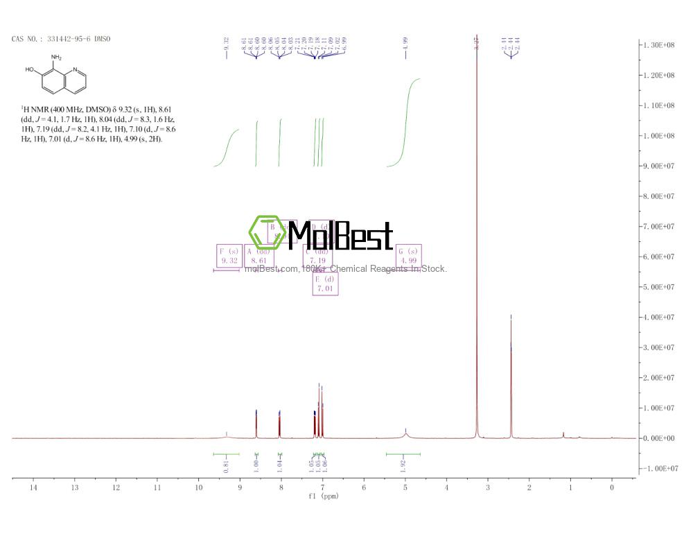 Physical sample testing spectrum (NMR) of 331442-95-6