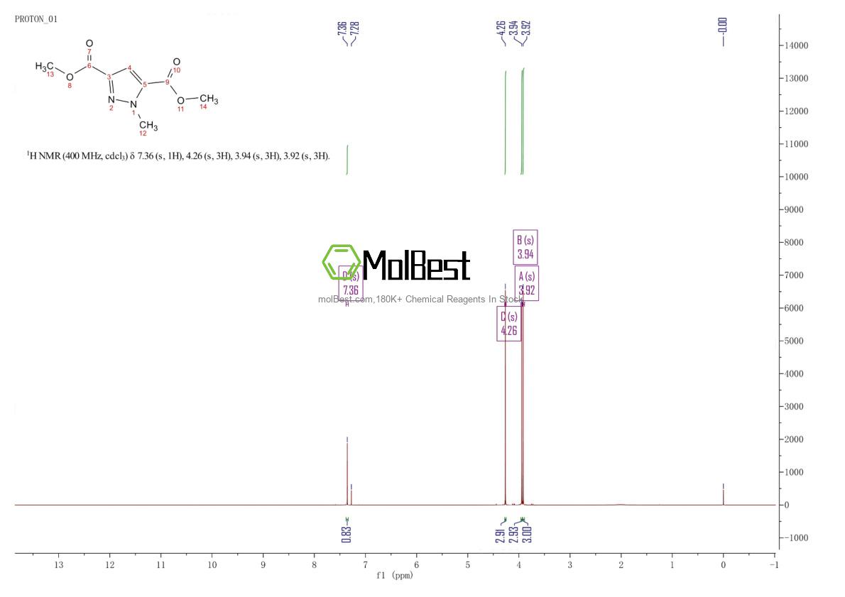 Espectro de teste de amostra física (NMR) de 33146-99-5