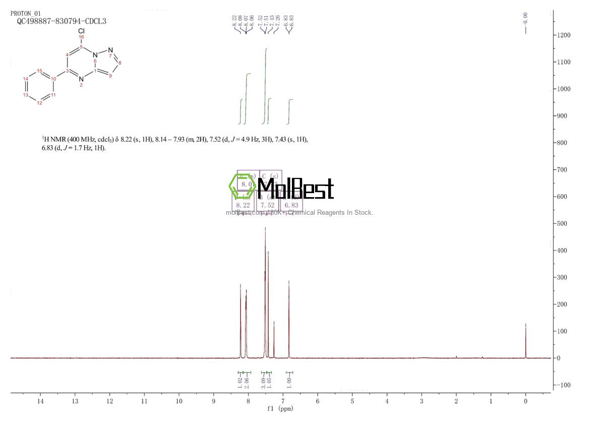 Physical sample testing spectrum (NMR) of 33149-25-6
