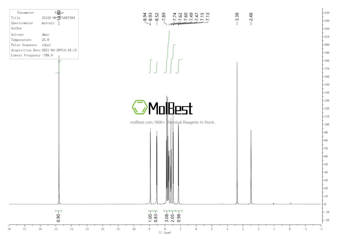 Physical sample testing spectrum (NMR) of 33155-90-7