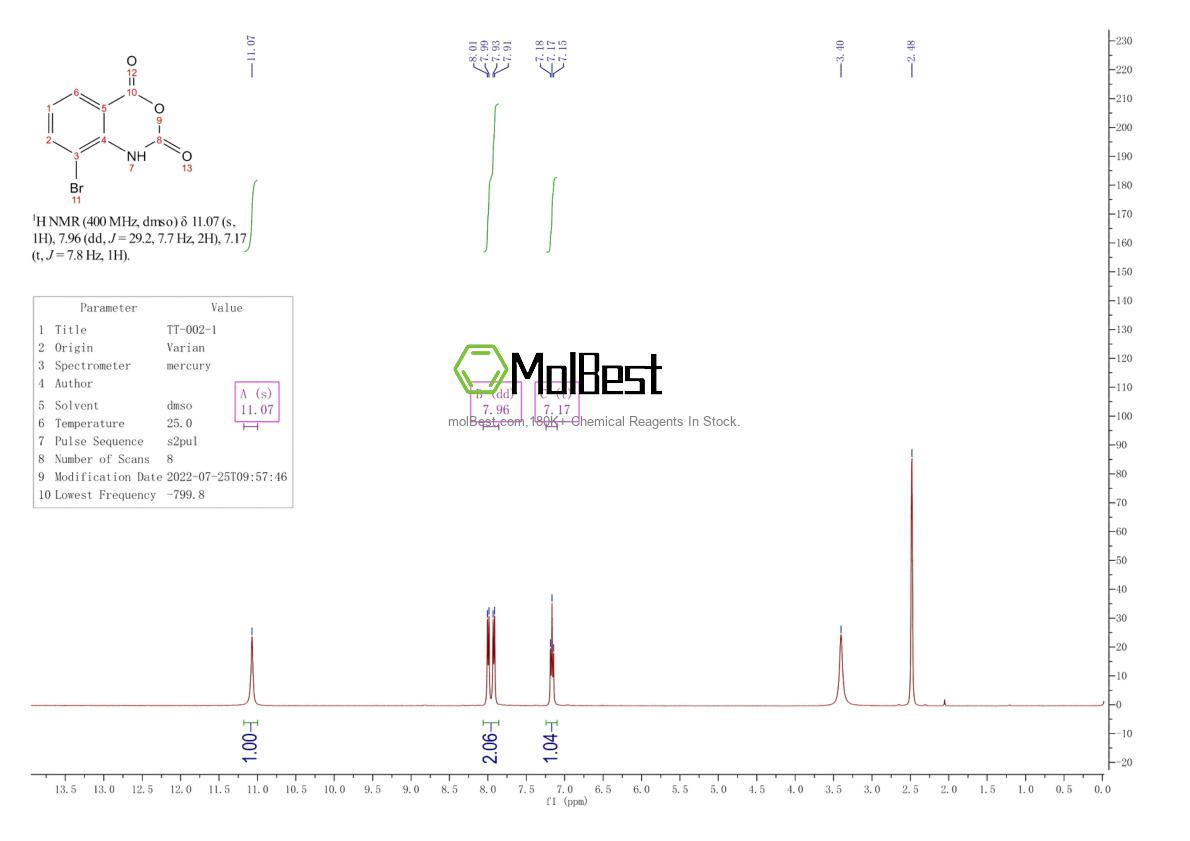 Physical sample testing spectrum (NMR) of 331646-98-1