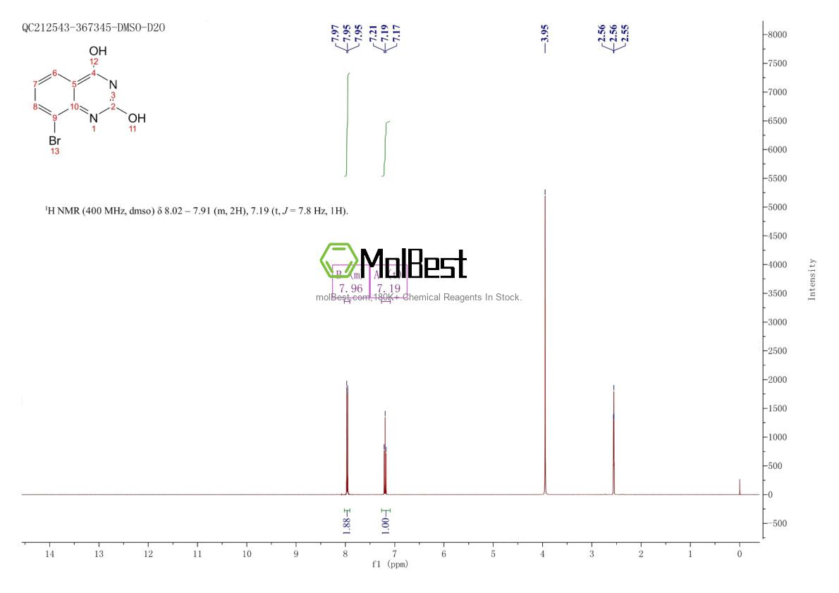 Physical sample testing spectrum (NMR) of 331646-99-2