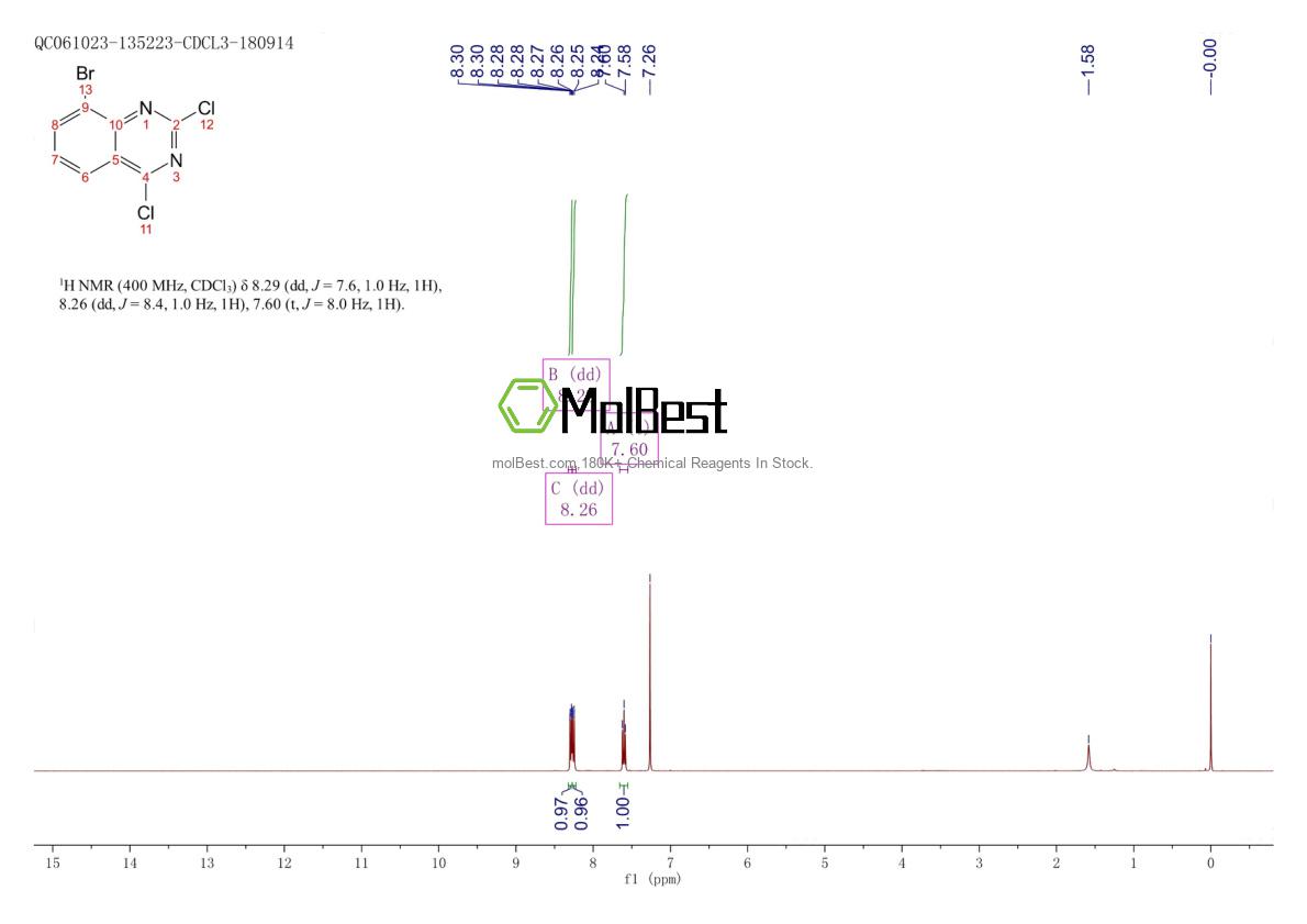 Physical sample testing spectrum (NMR) of 331647-05-3