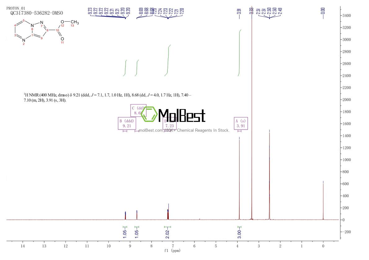 Physical sample testing spectrum (NMR) of 331647-95-1