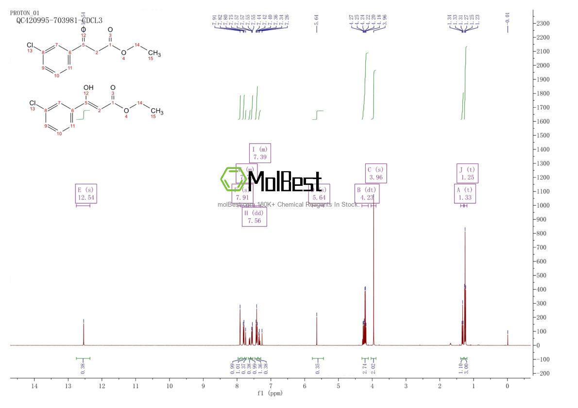 Physical sample testing spectrum (NMR) of 33167-21-4