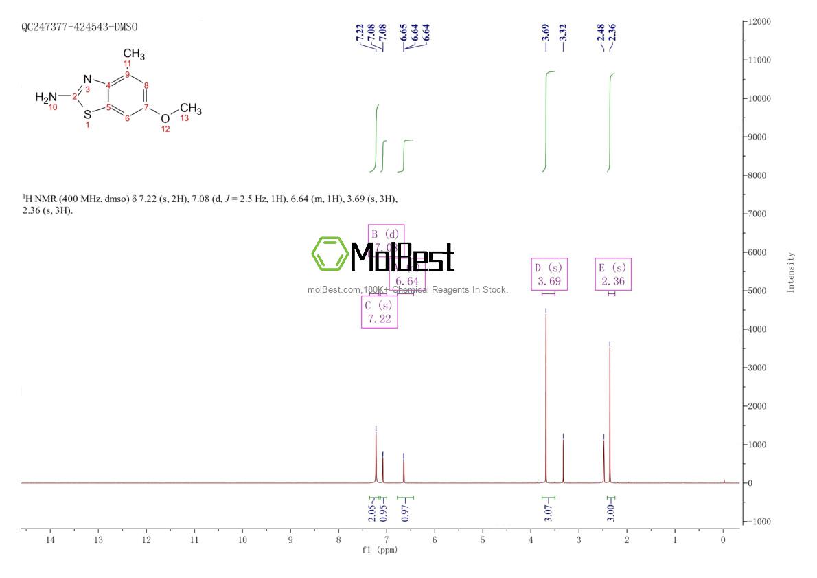 Physical sample testing spectrum (NMR) of 331679-72-2