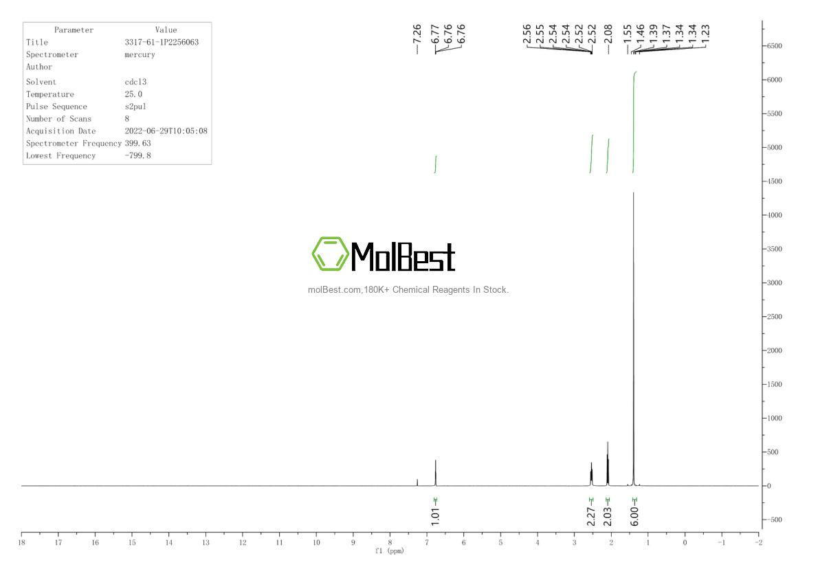 Physical sample testing spectrum (NMR) of 3317-61-1