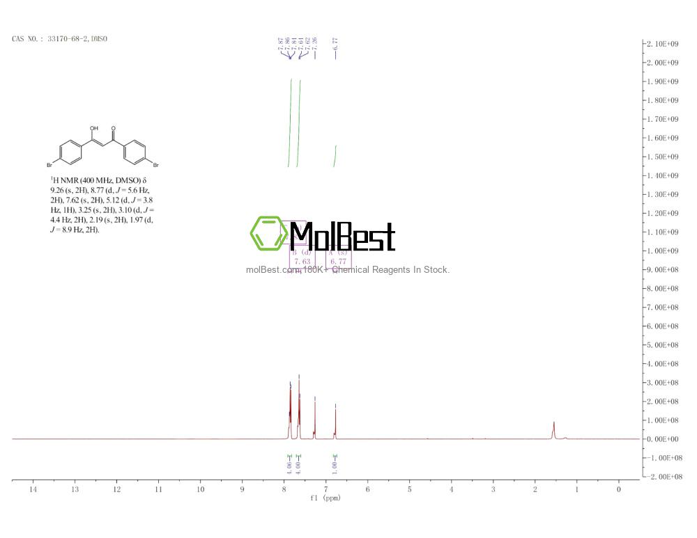 Physical sample testing spectrum (NMR) of 33170-68-2