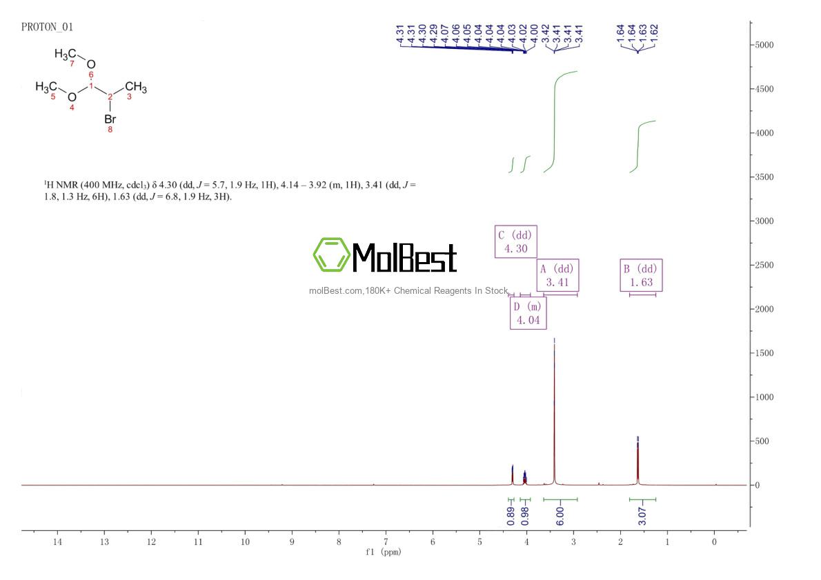 Physical sample testing spectrum (NMR) of 33170-72-8