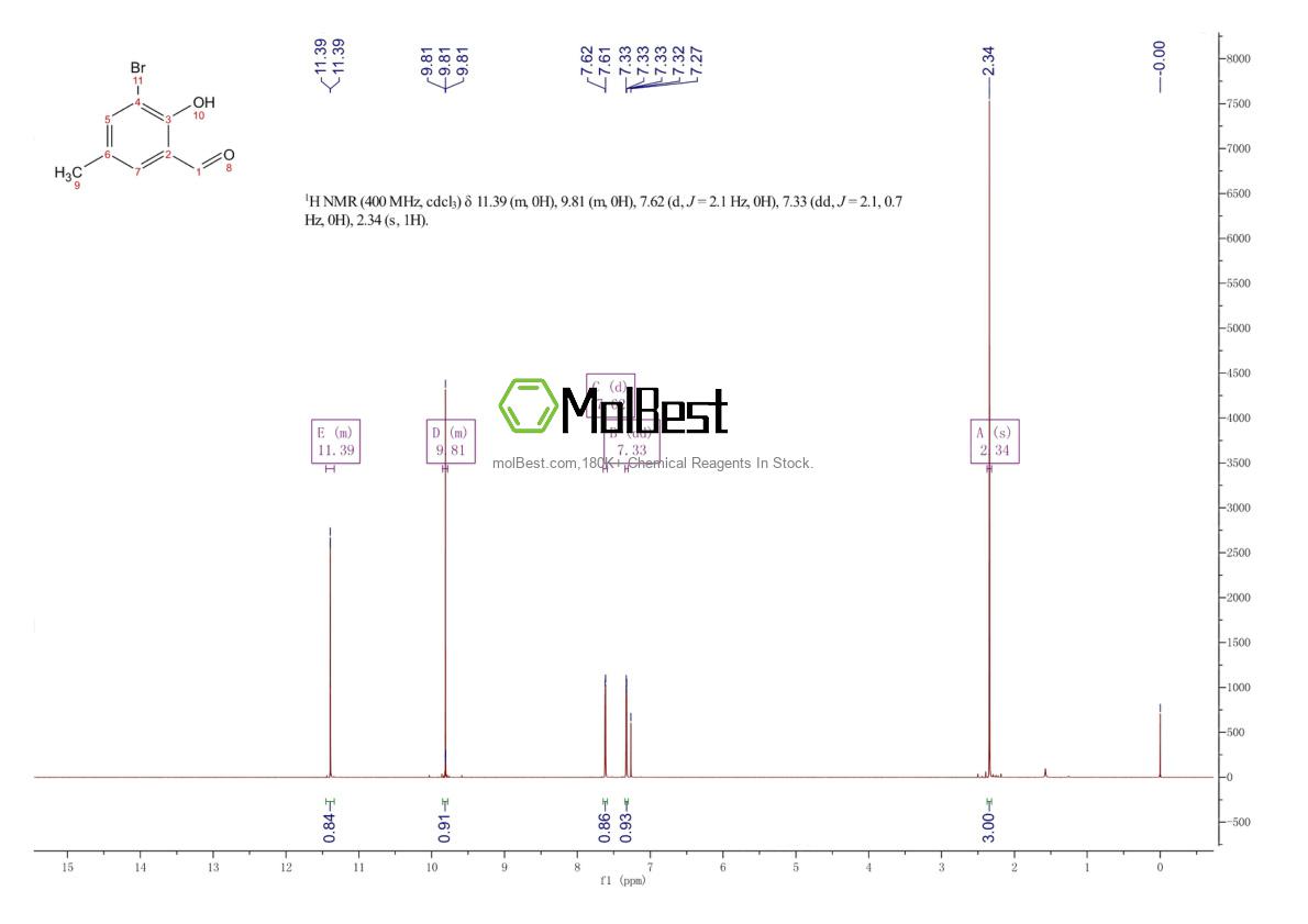 Physical sample testing spectrum (NMR) of 33172-54-2