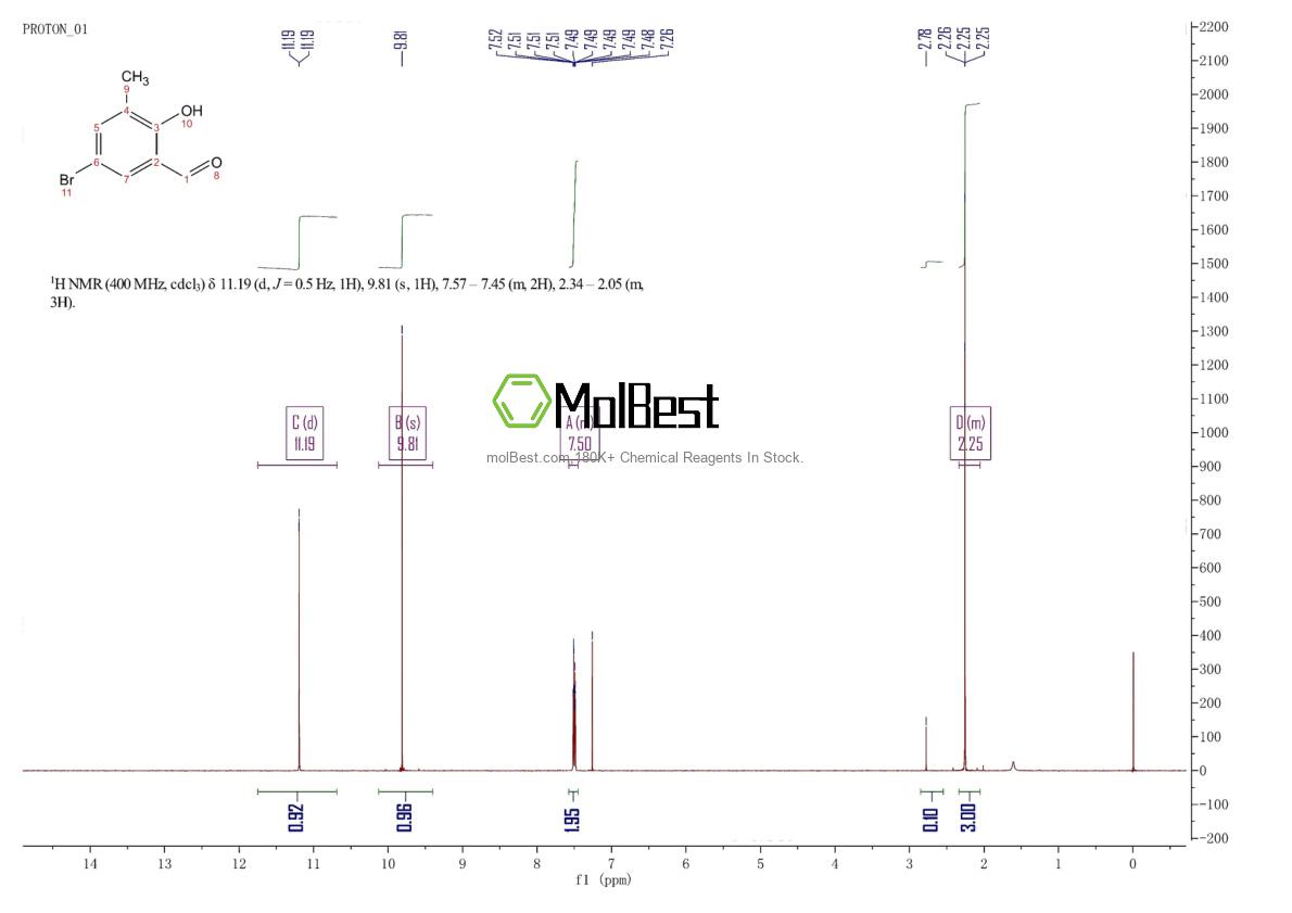 Physical sample testing spectrum (NMR) of 33172-56-4