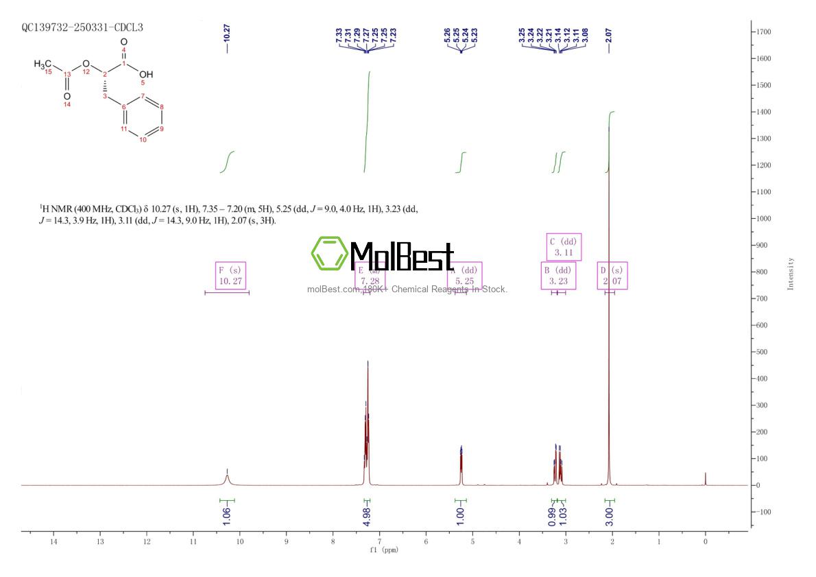 Physical sample testing spectrum (NMR) of 33173-31-8