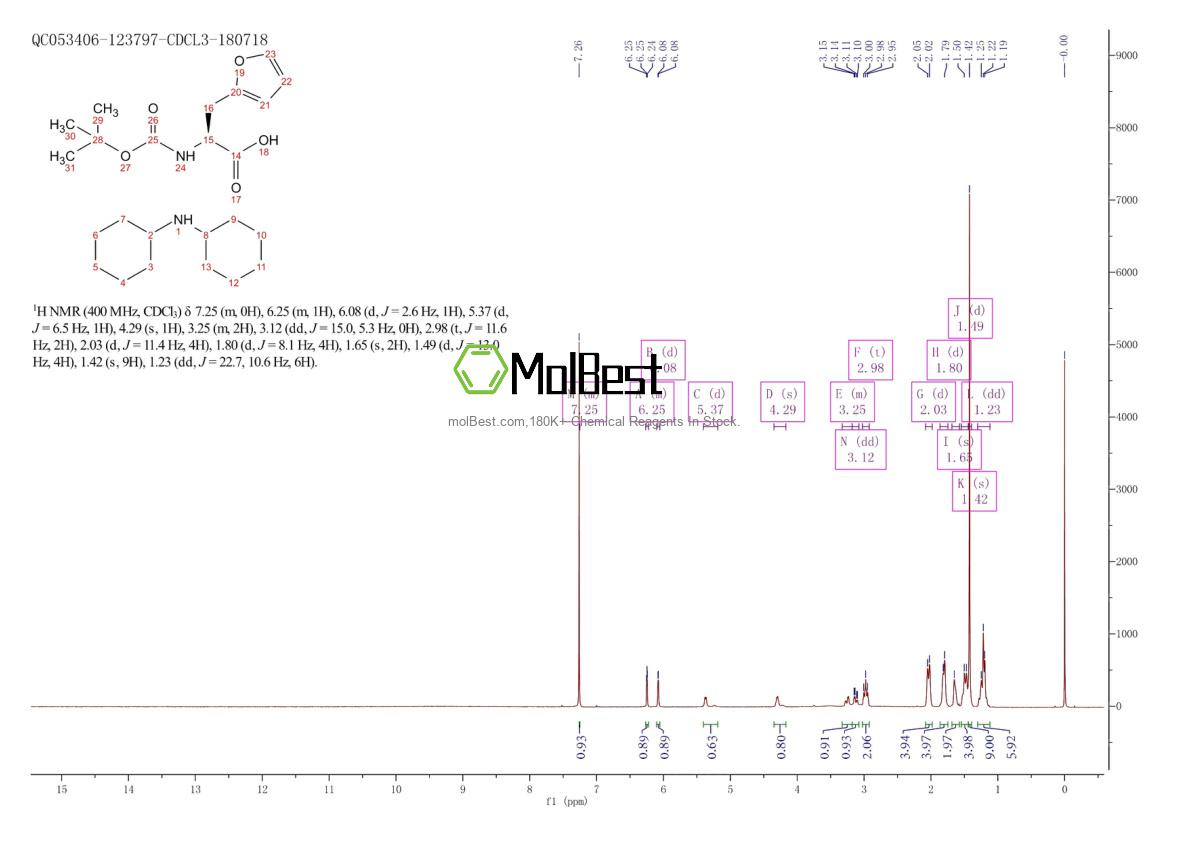 Physical sample testing spectrum (NMR) of 331730-08-6