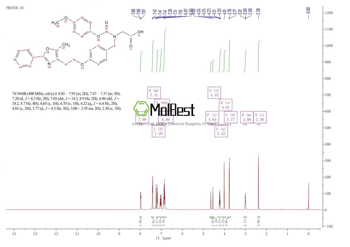 Physical sample testing spectrum (NMR) of 331741-94-7