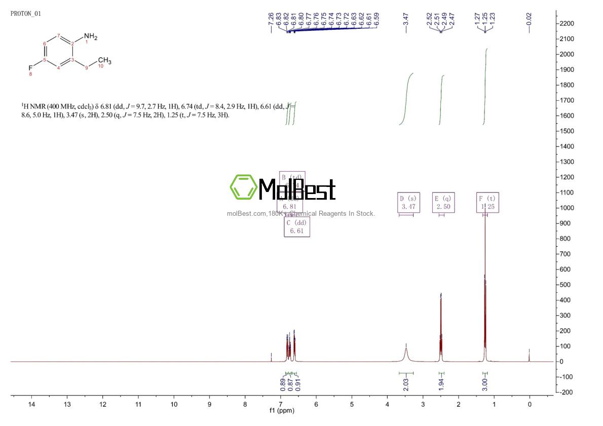 Physical sample testing spectrum (NMR) of 331763-37-2