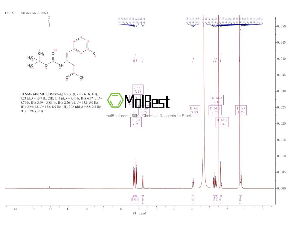 Physical sample testing spectrum (NMR) of 331763-56-5