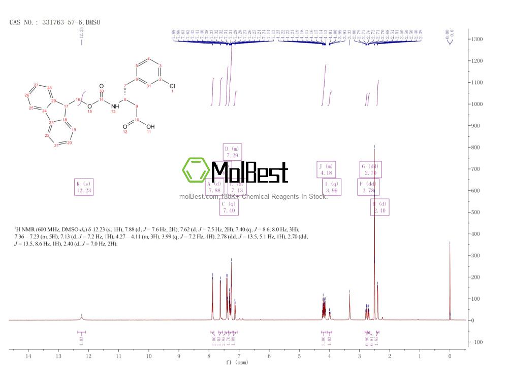 Physical sample testing spectrum (NMR) of 331763-57-6