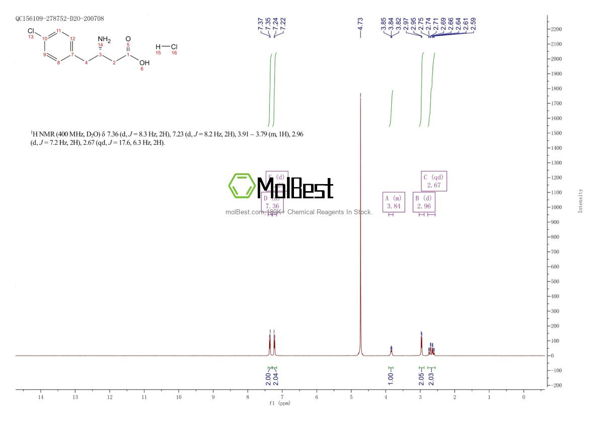 Physical sample testing spectrum (NMR) of 331763-58-7