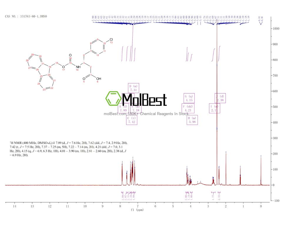 Physical sample testing spectrum (NMR) of 331763-60-1