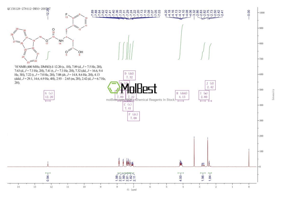 Physical sample testing spectrum (NMR) of 331763-63-4
