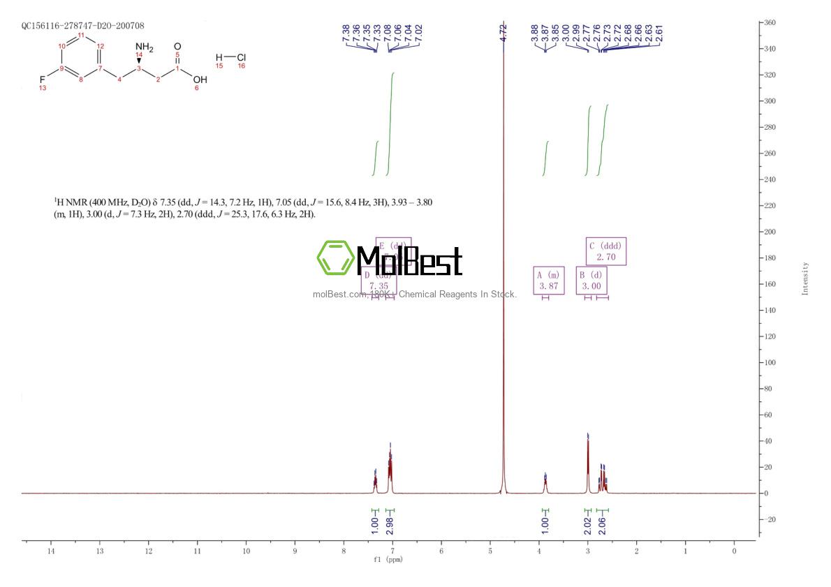 Physical sample testing spectrum (NMR) of 331763-65-6
