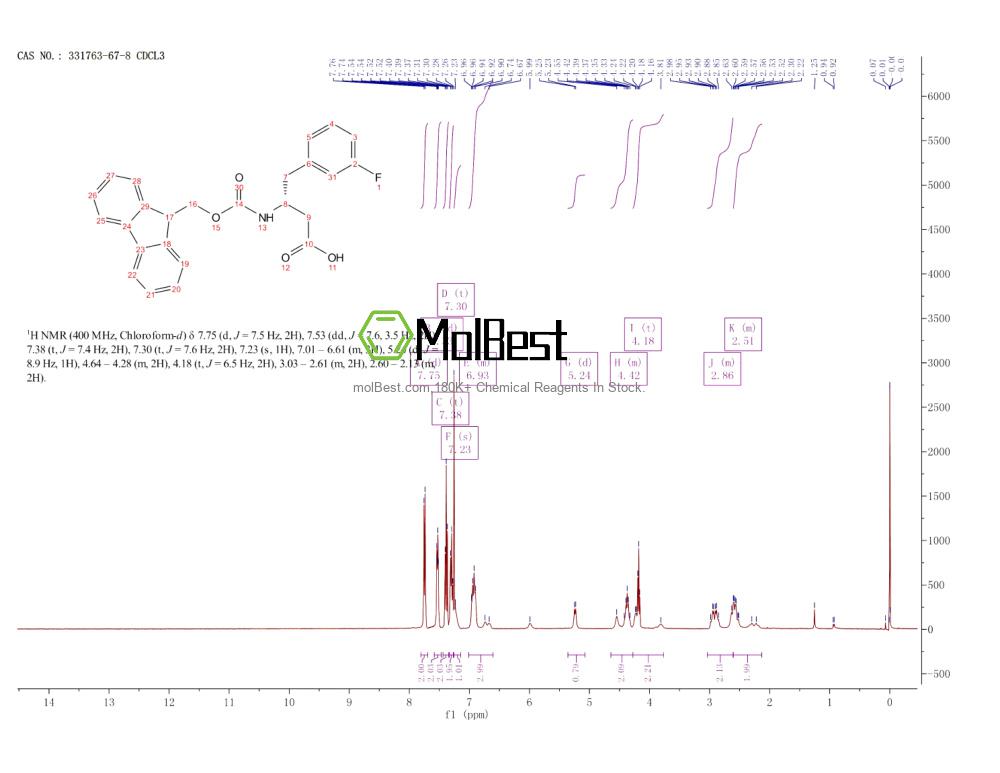 Physical sample testing spectrum (NMR) of 331763-67-8