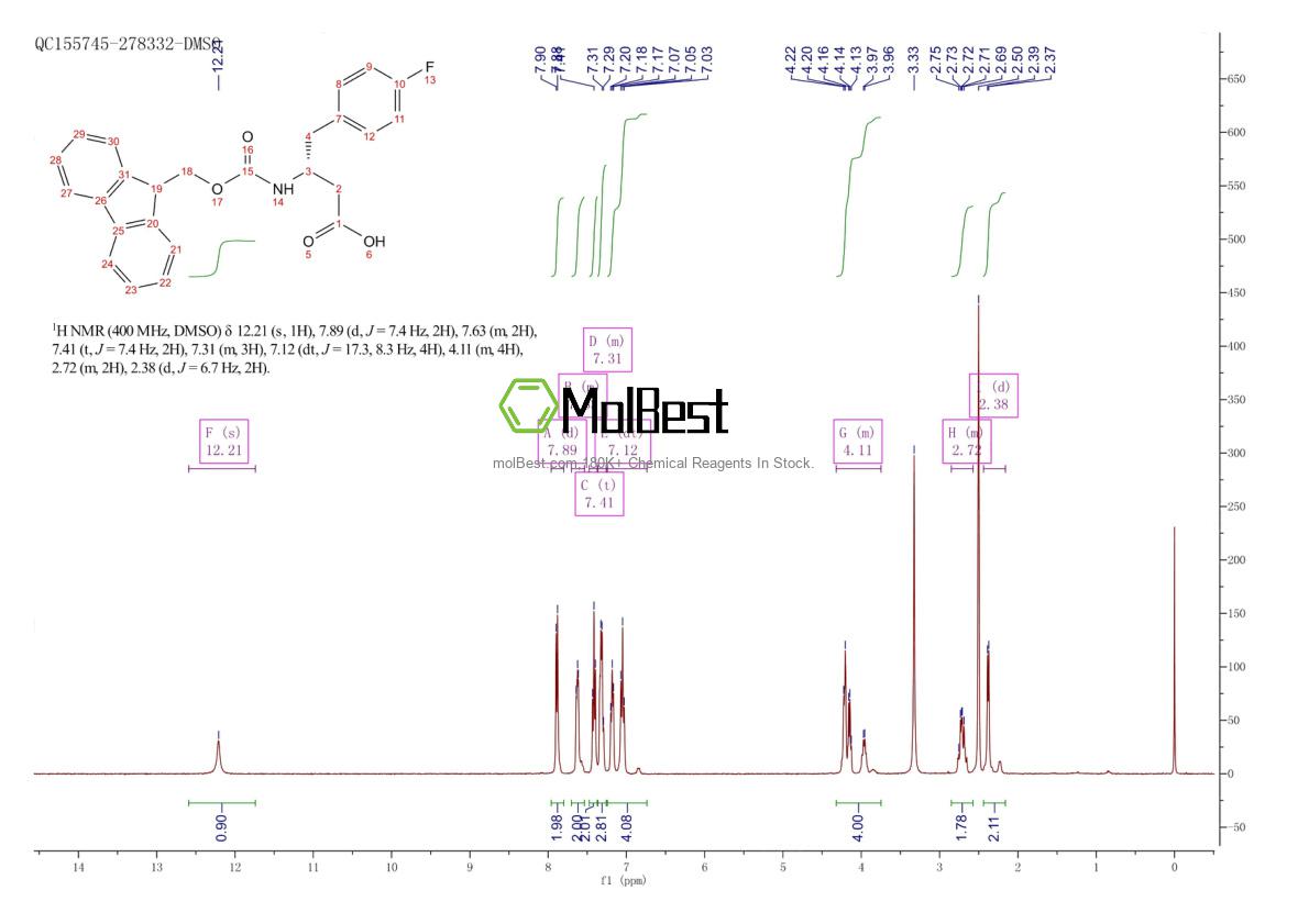 Physical sample testing spectrum (NMR) of 331763-70-3