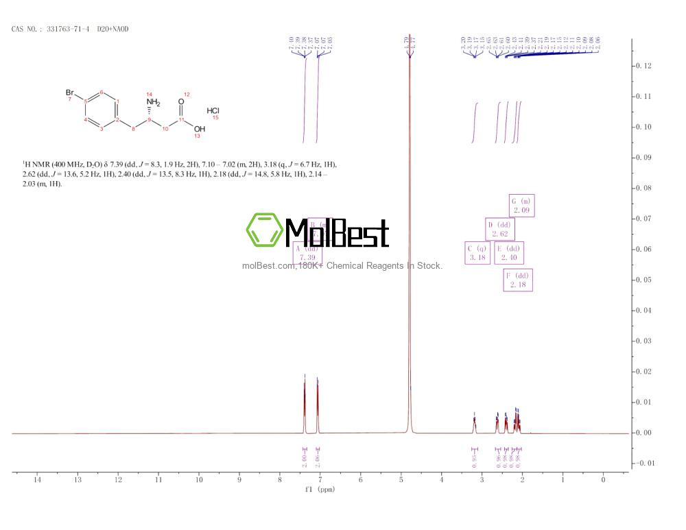 Espectro de teste de amostra física (NMR) de 331763-71-4