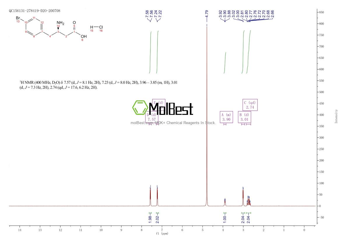 Physical sample testing spectrum (NMR) of 331763-73-6