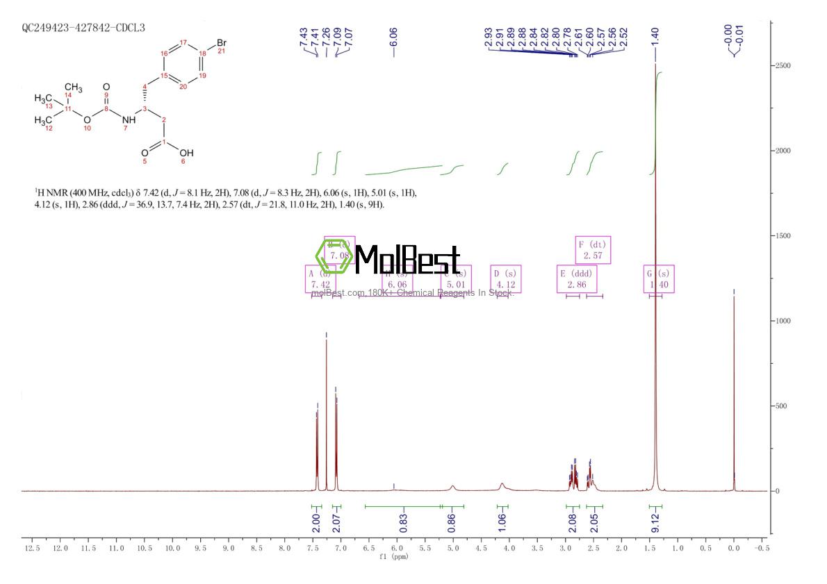 Physical sample testing spectrum (NMR) of 331763-75-8