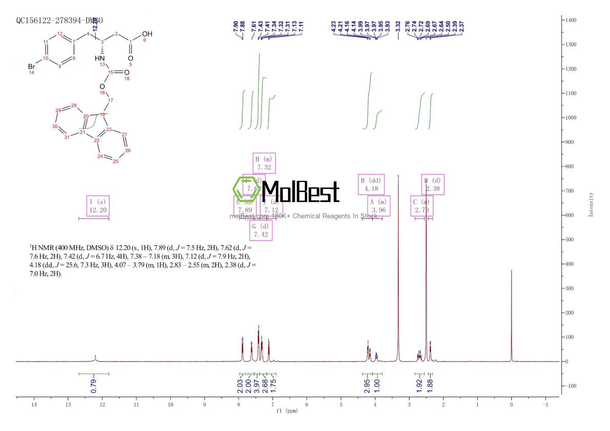 Physical sample testing spectrum (NMR) of 331763-76-9