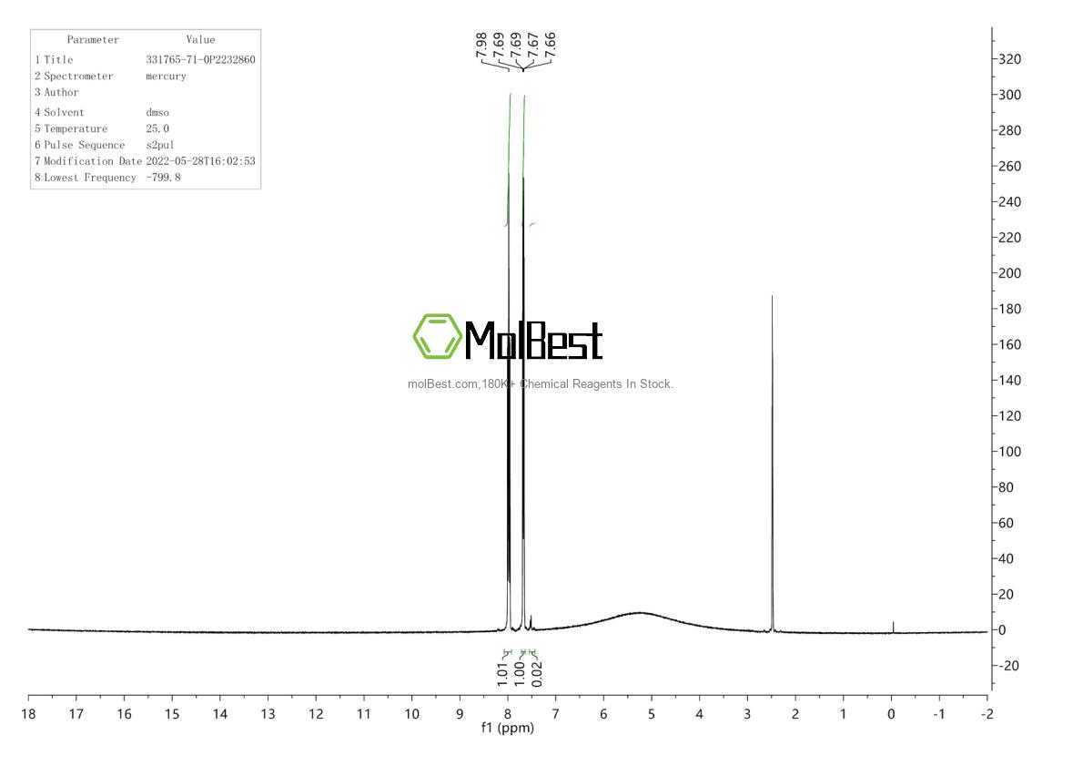 Physical sample testing spectrum (NMR) of 331765-71-0