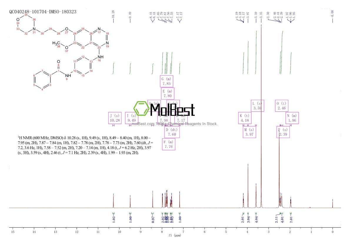 Physical sample testing spectrum (NMR) of 331771-20-1