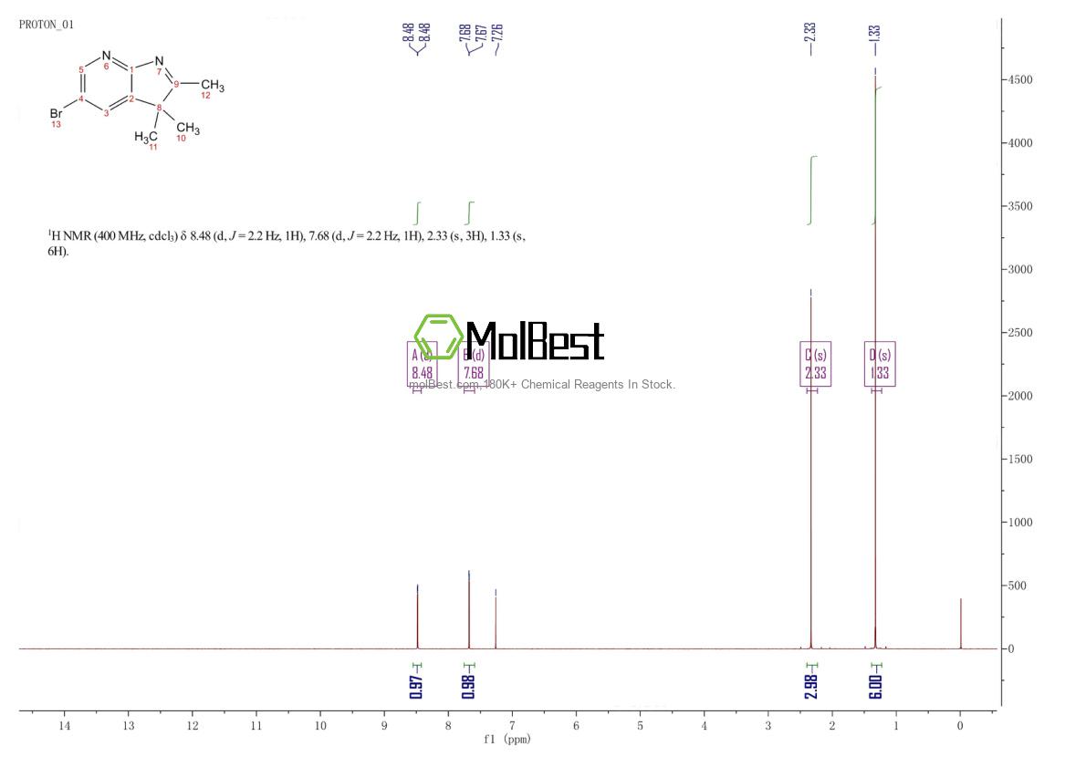 Physical sample testing spectrum (NMR) of 331777-85-6