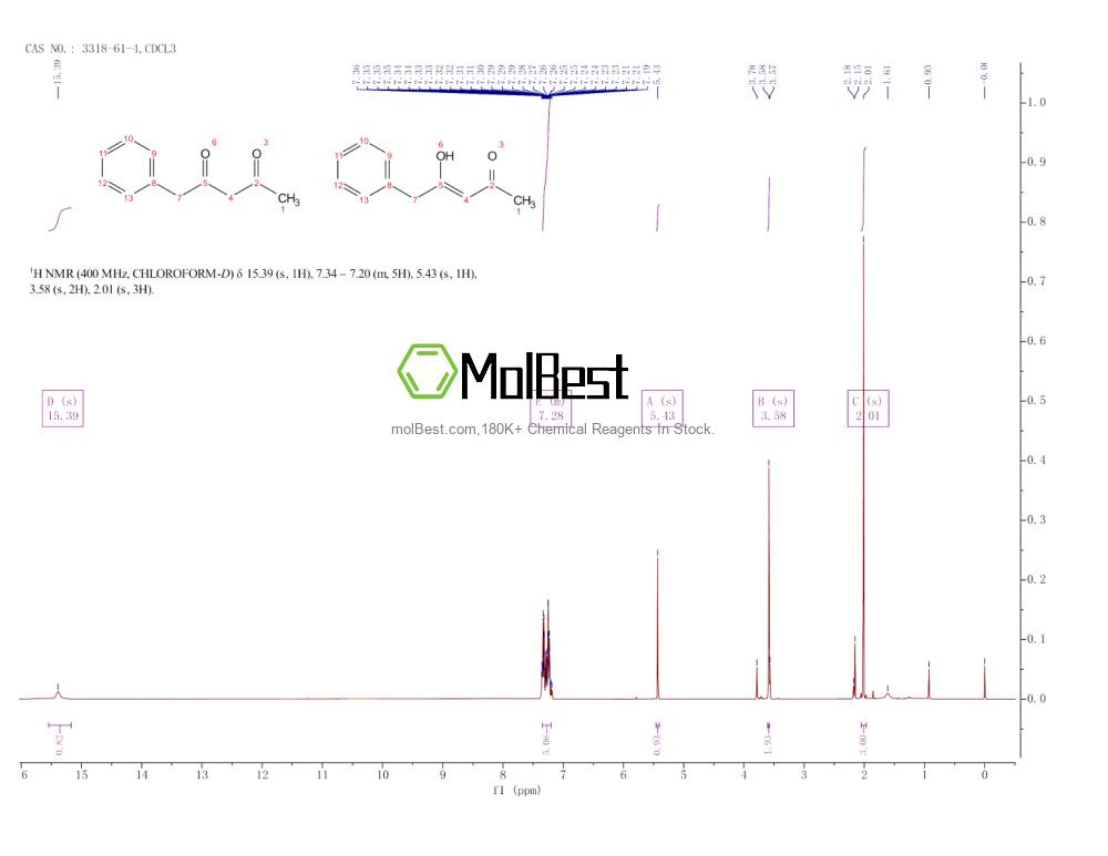 Physical sample testing spectrum (NMR) of 3318-61-4