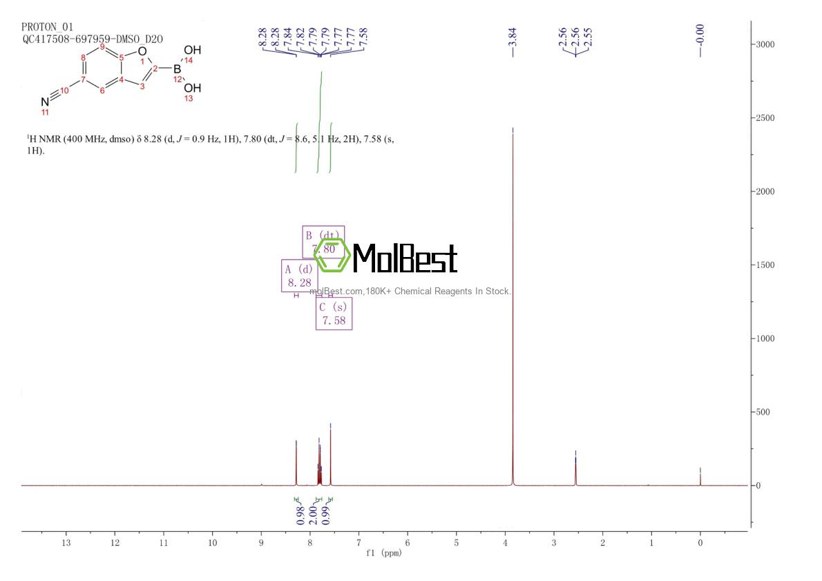 Physical sample testing spectrum (NMR) of 331833-83-1