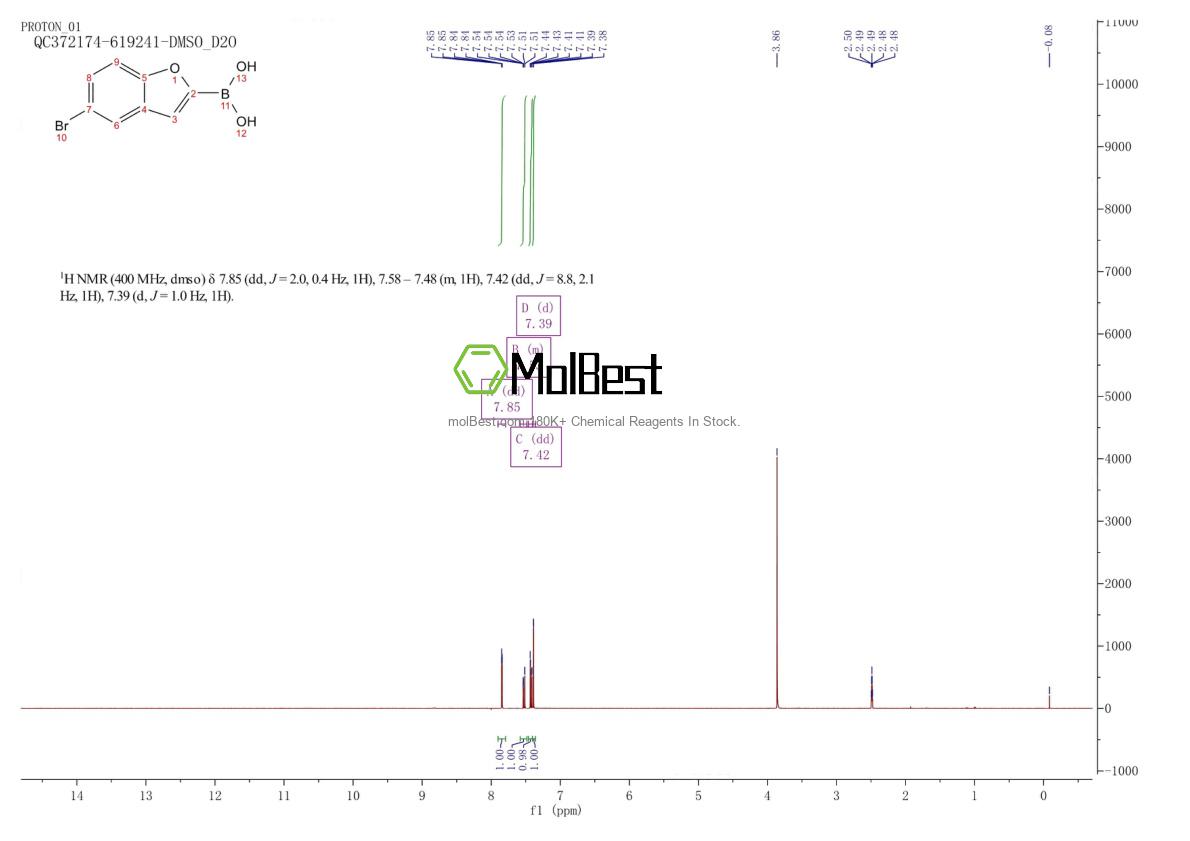 Physical sample testing spectrum (NMR) of 331833-99-9