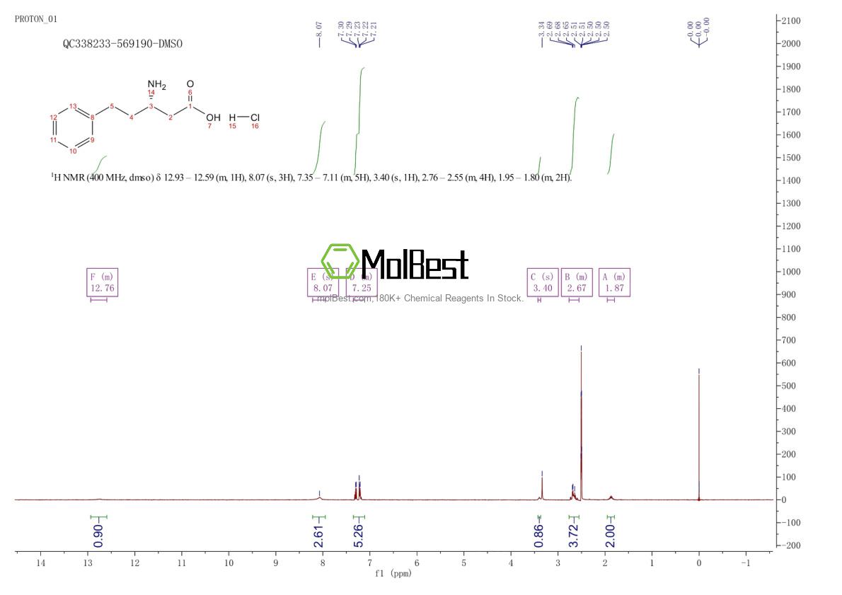 Physical sample testing spectrum (NMR) of 331846-97-0