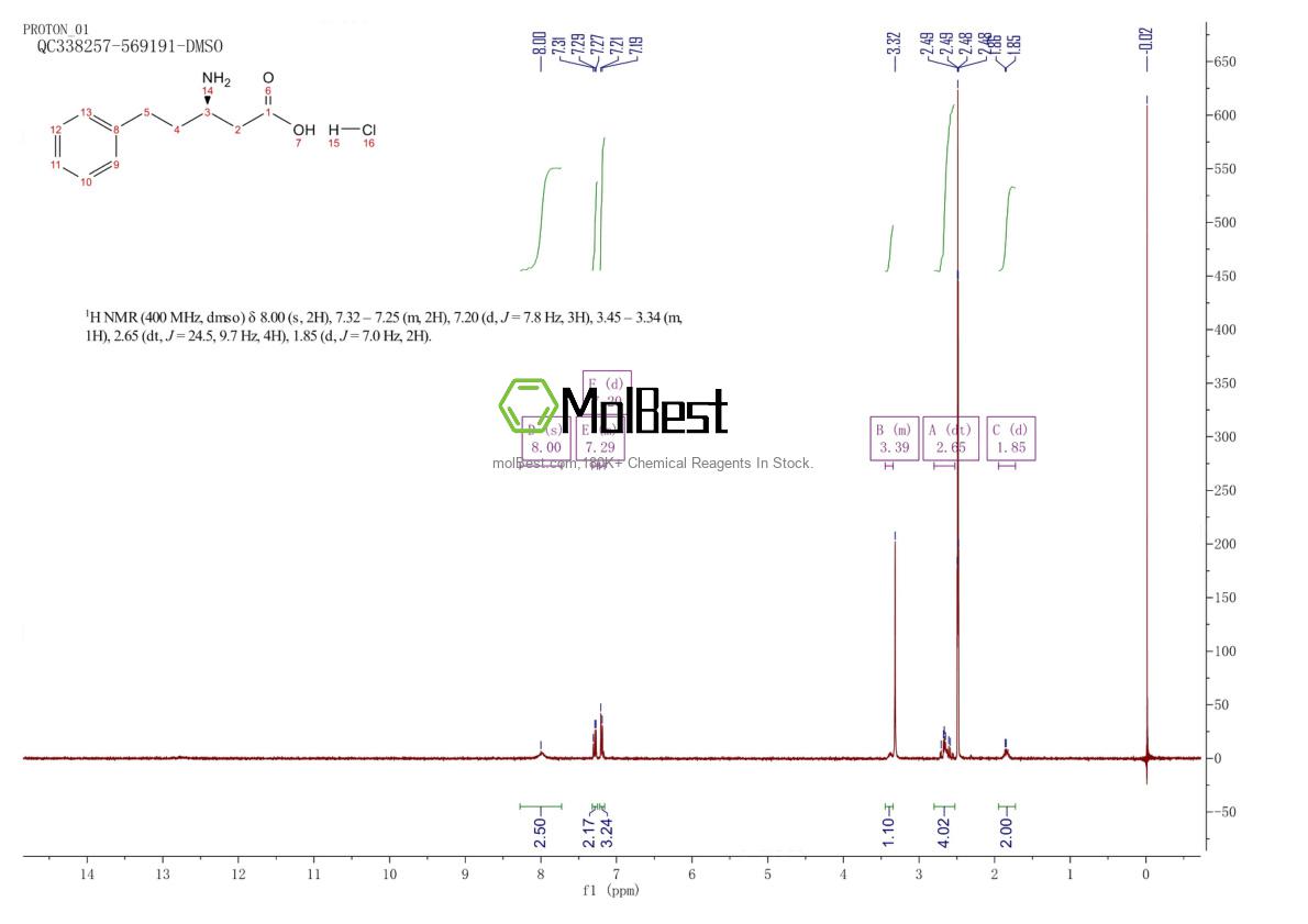 Physical sample testing spectrum (NMR) of 331846-98-1