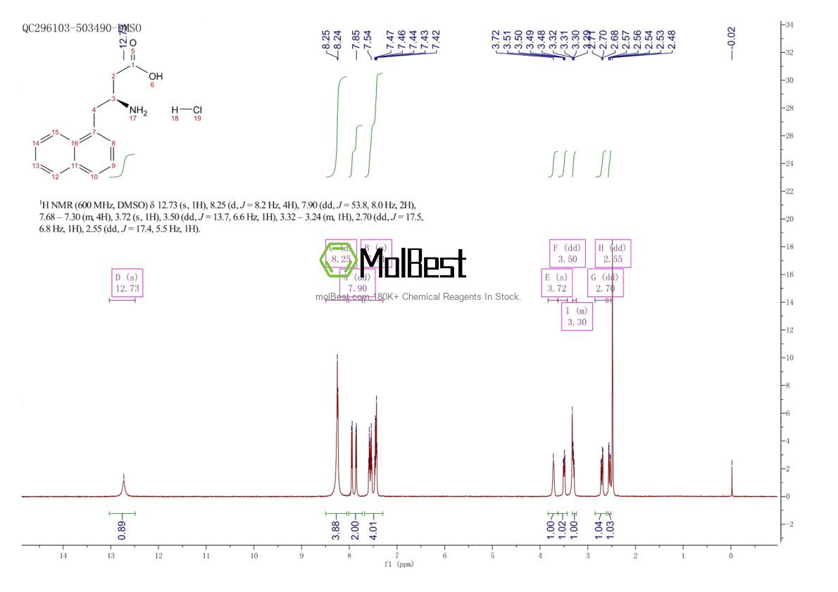 Physical sample testing spectrum (NMR) of 331846-99-2