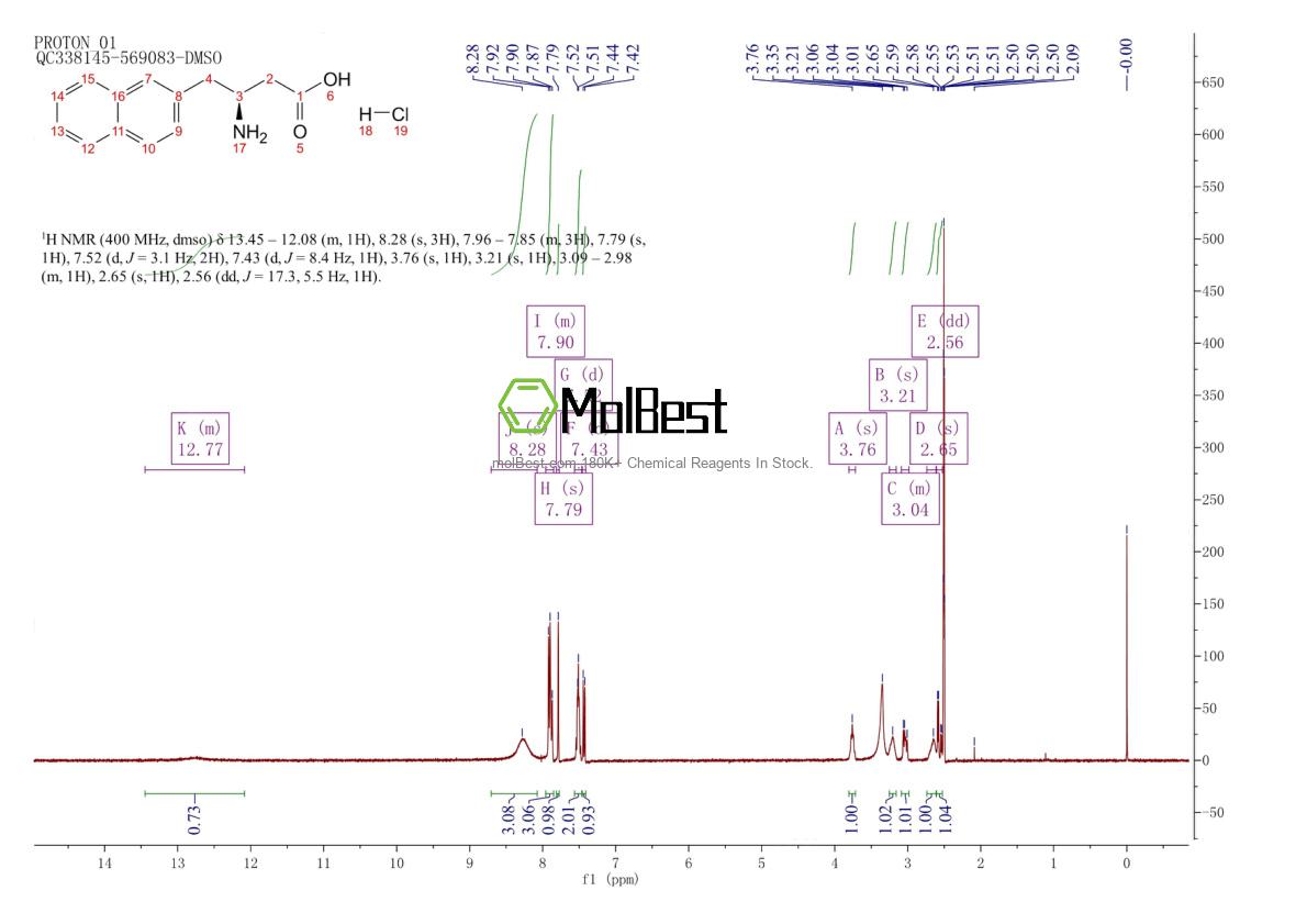 Physical sample testing spectrum (NMR) of 331847-01-9