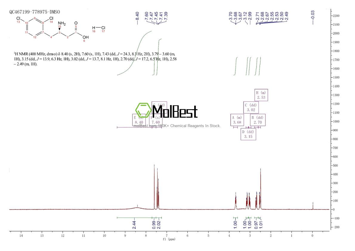 Physical sample testing spectrum (NMR) of 331847-13-3