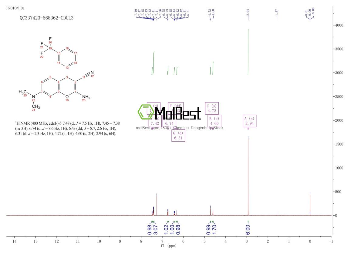 Physical sample testing spectrum (NMR) of 331859-86-0