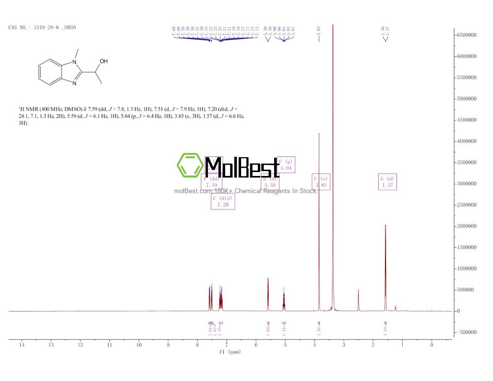 Physical sample testing spectrum (NMR) of 3319-28-6