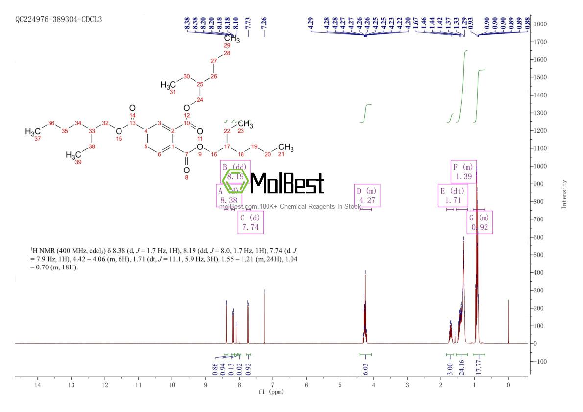 3319-31-1 fiziksel numune test spektrumu (NMR)