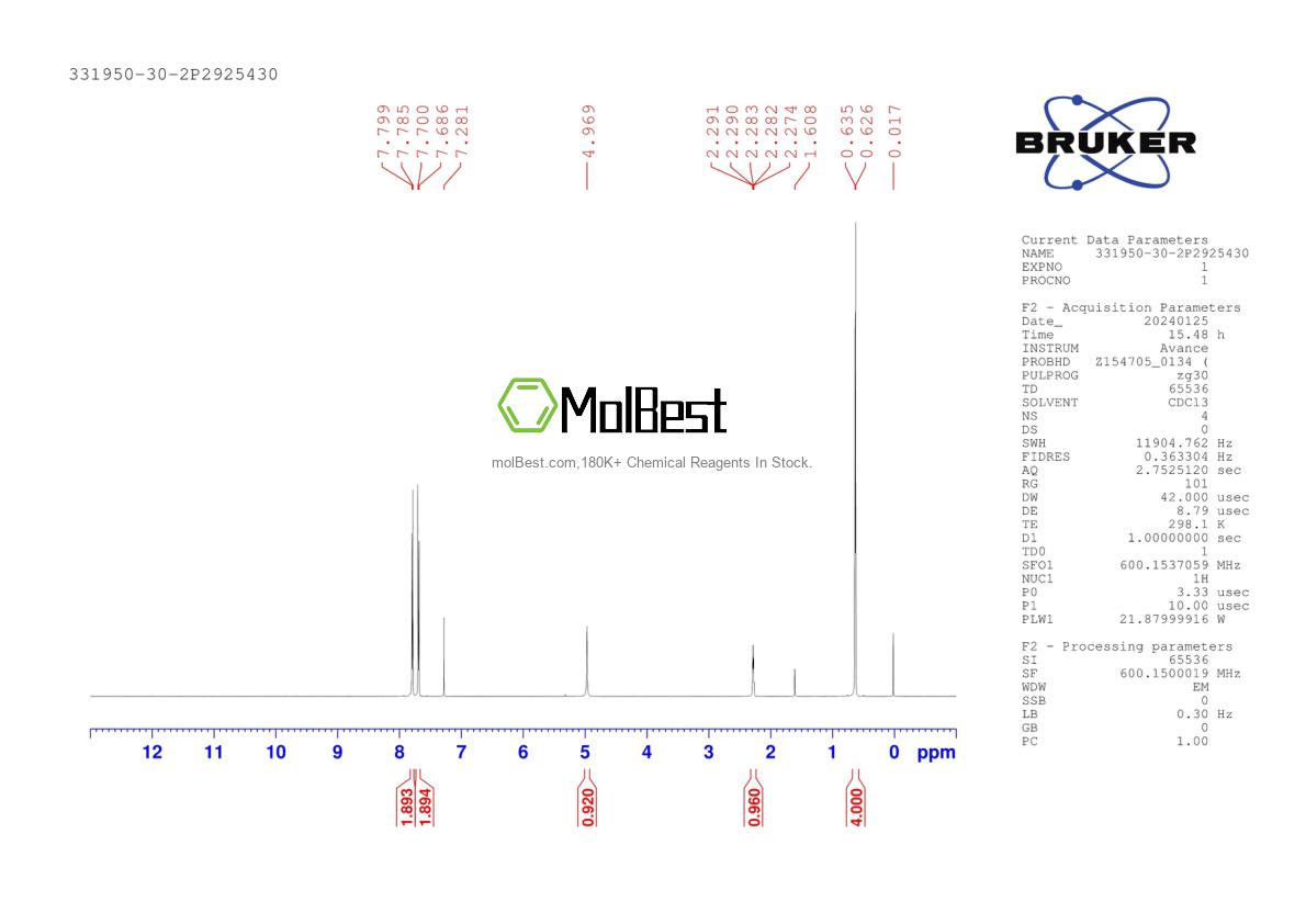 Physical sample testing spectrum (NMR) of 331950-30-2
