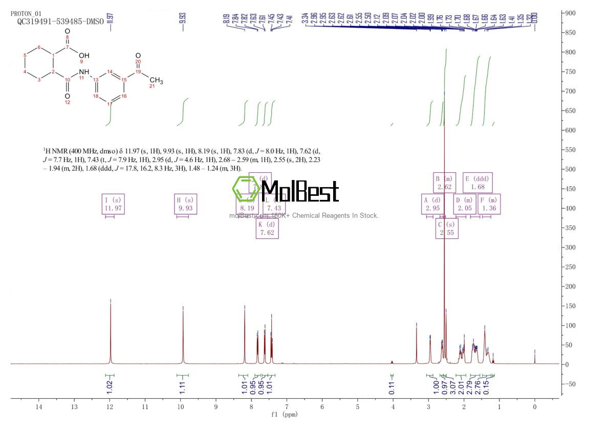 Physical sample testing spectrum (NMR) of 331987-27-0