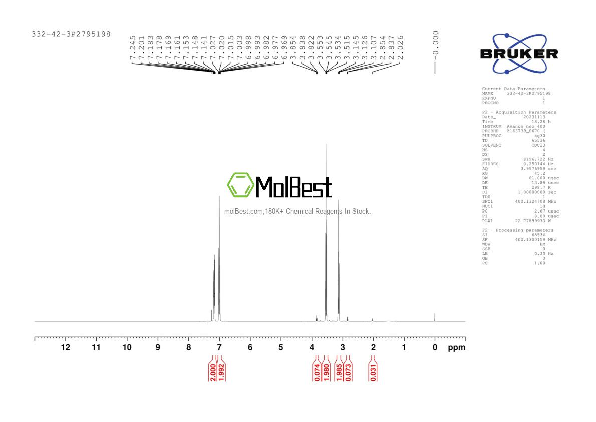 Physical sample testing spectrum (NMR) of 332-42-3