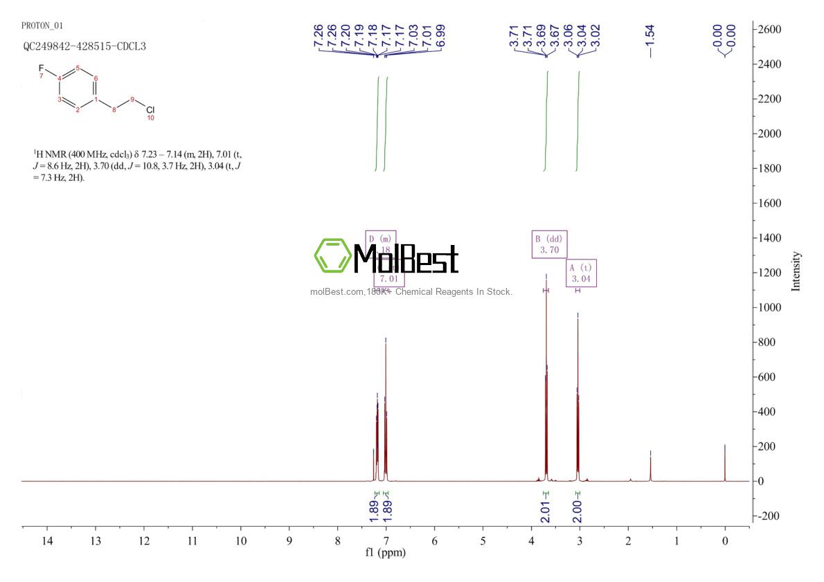 Physical sample testing spectrum (NMR) of 332-43-4